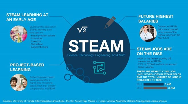 steam-education-3d-printing-sm.png